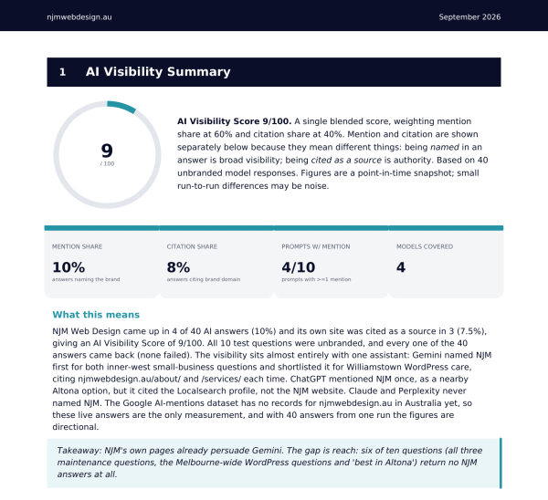 AI visibility report summary for NJM Web Design showing a score of 9 out of 100
